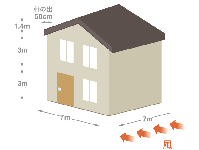【図1 東京都 23 区に建つ階建て住宅】