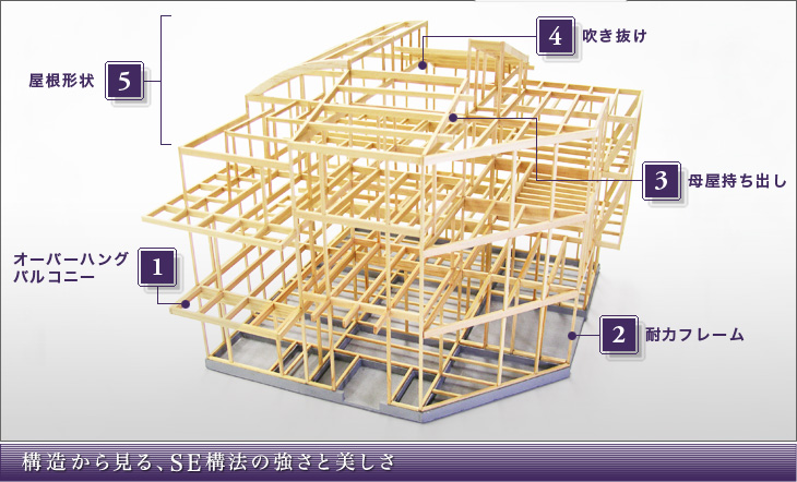 構造からみる 耐震構法se構法 耐震構法se構法のエヌ シー エヌ 木造注文住宅なら耐震構法se構法のエヌ シー エヌ