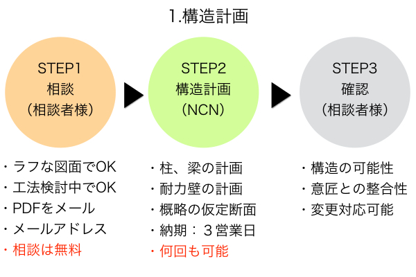 構造計画