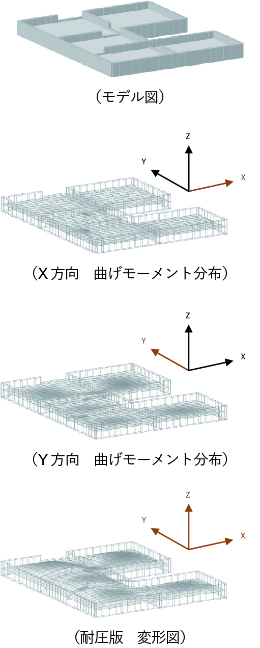 基礎