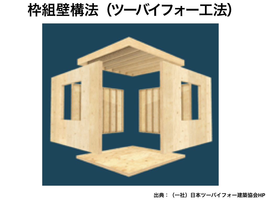 大規模木造の構法2：枠組壁構法（ツーバイフォー工法）