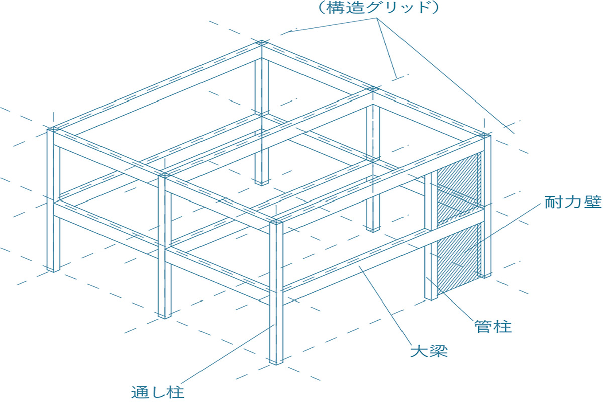耐震構法SE構法で構造とコストを両立させる鍵は構造グリッドの理解 - 