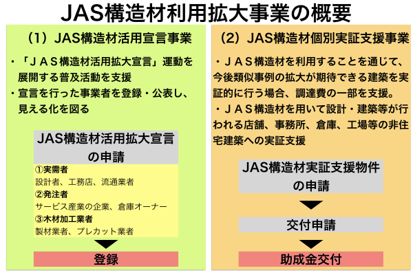 中大規模木造で活用できるJAS構造材利用拡大事業とは？ - 