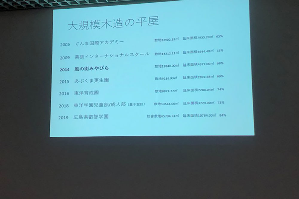 シーラカンスアンドアソシエイツ　実績