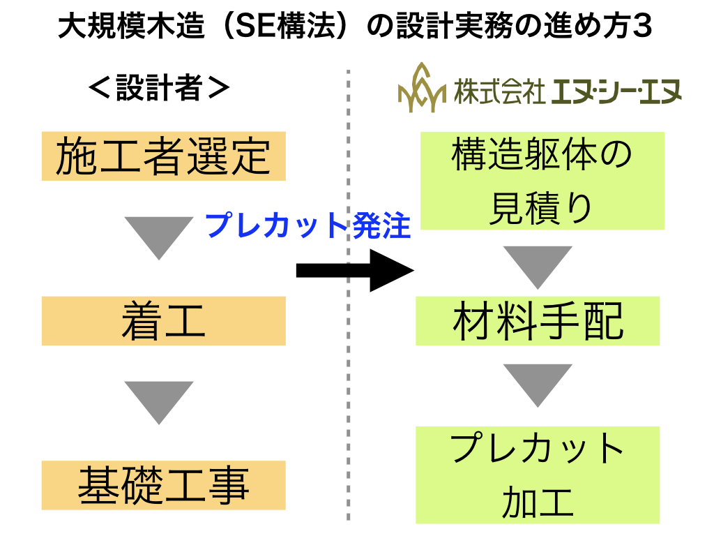 SE構法　プレカット発注