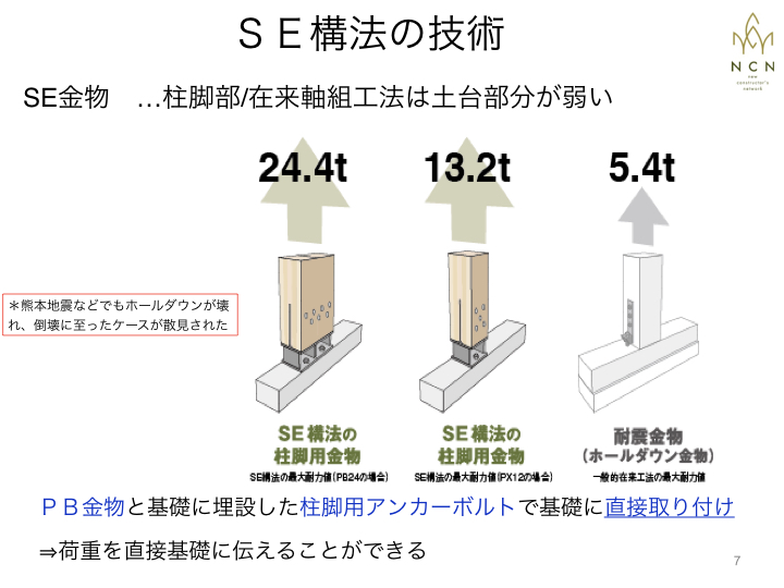 SE構法　大規模木造建築