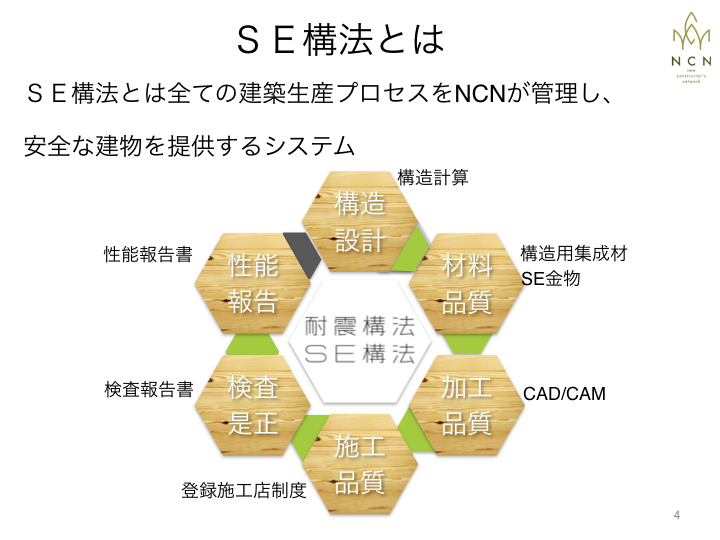 SE構法　大規模木造建築