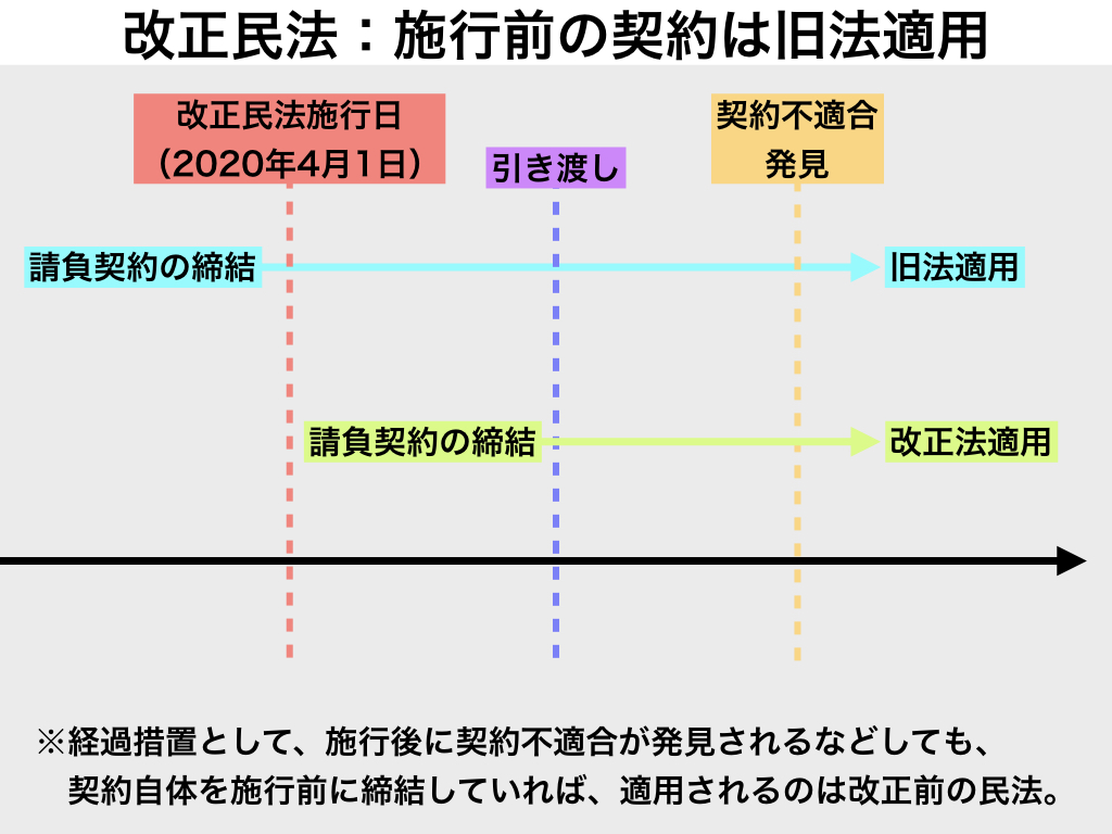 時効 民法 改正