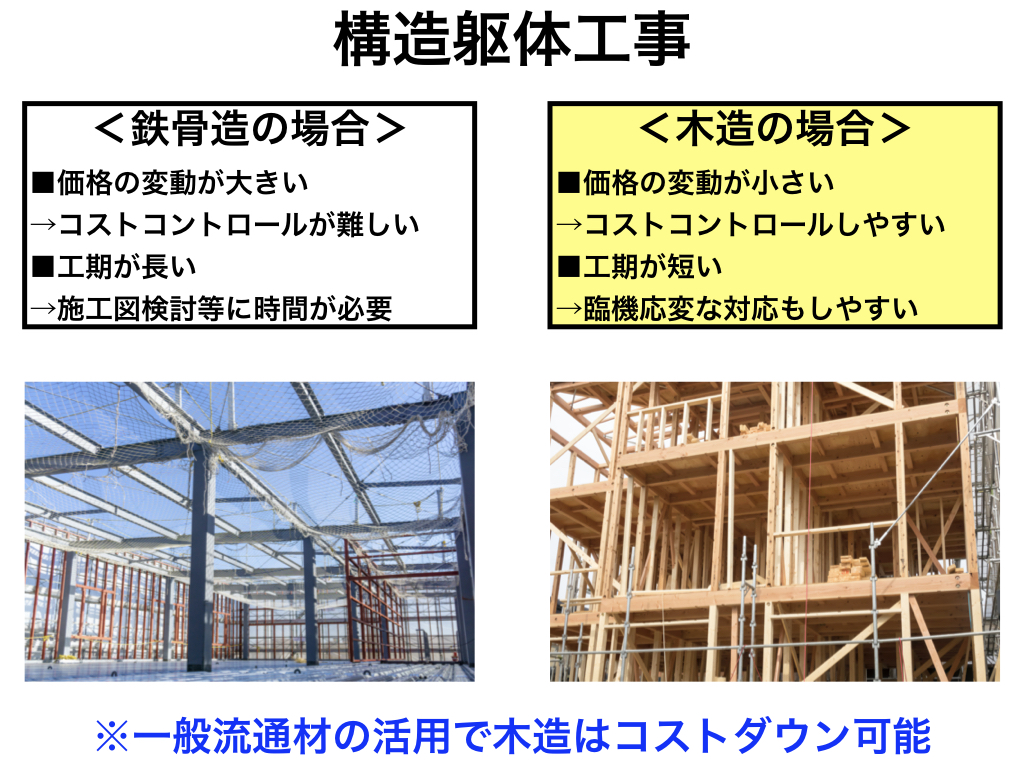 中大規模木造のコストダウンのポイント3：構造躯体工事