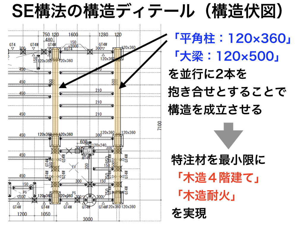 SE構法の構造ディテール（構造伏図）