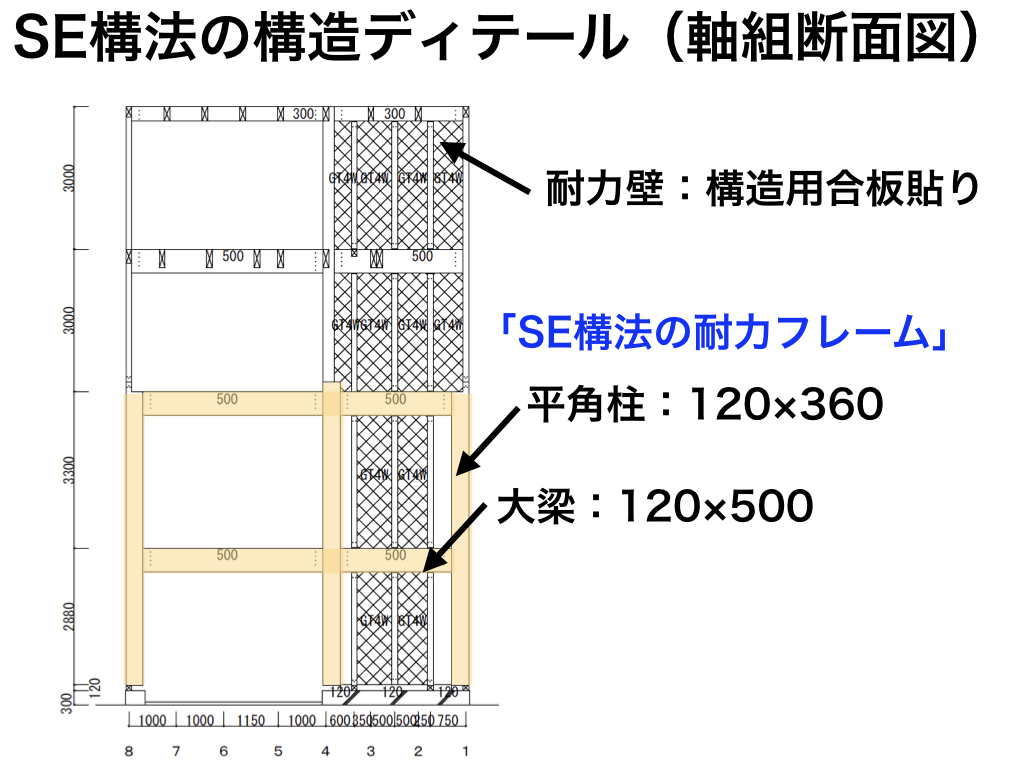 SE構法の構造ディテール（軸組図）