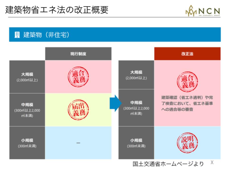 木構造の断熱性能を紐解く（株式会社エヌ・シー・エヌ）