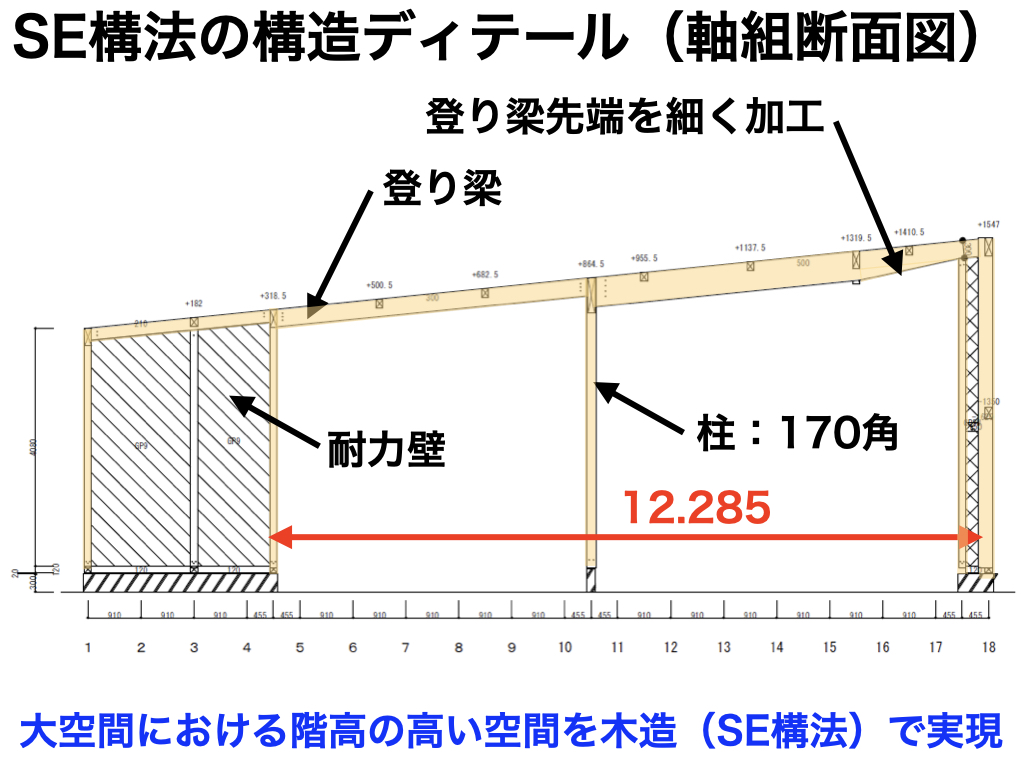 SE構法の構造設計のポイント