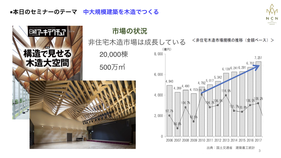 中大規模木造市場は確実に成長