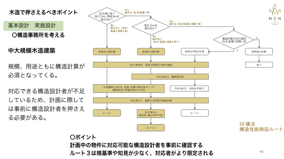 中大規模木造の構造設計