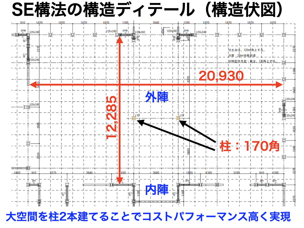 SE構法の構造設計の主なポイント