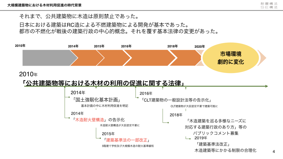 大規模建築物における木材利用促進