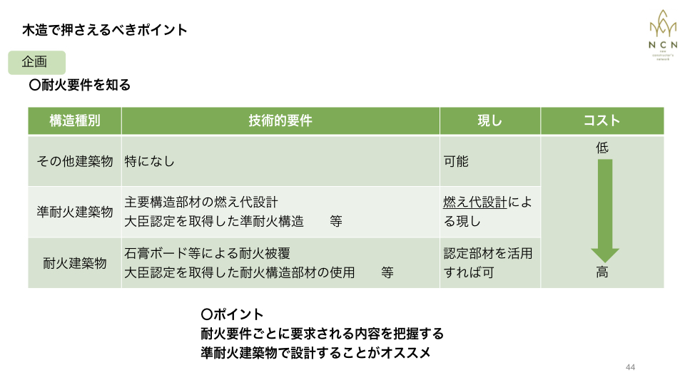 木造　準耐火建築物　燃え代設計