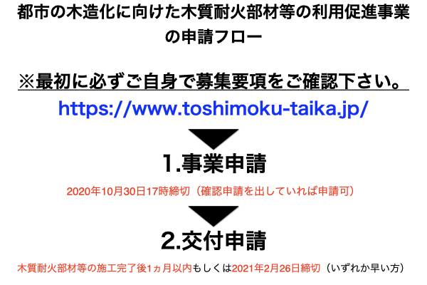 都市の木造化に向けた木質耐火部材等の利用促進事業の申請