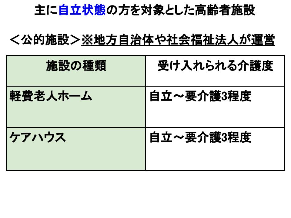 主に自立状態の方を対象とした高齢者施設（公的施設）