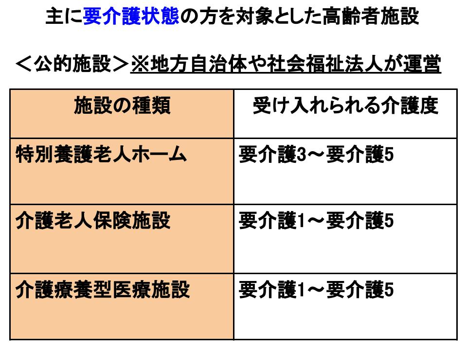 主に要介護状態の方を対象とした高齢者施設（公的施設）