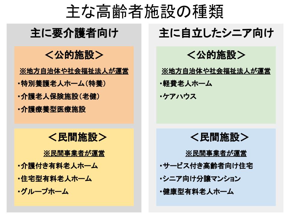 高齢者施設の種類