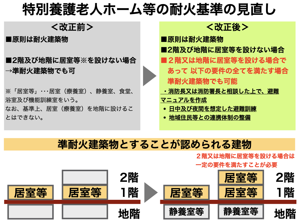 特別養護老人ホームの2階建が準耐火建築物で可能となる条件