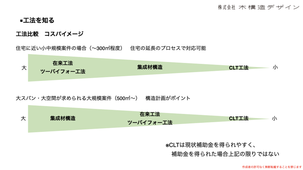 大規模木造の工法と材料のコスト