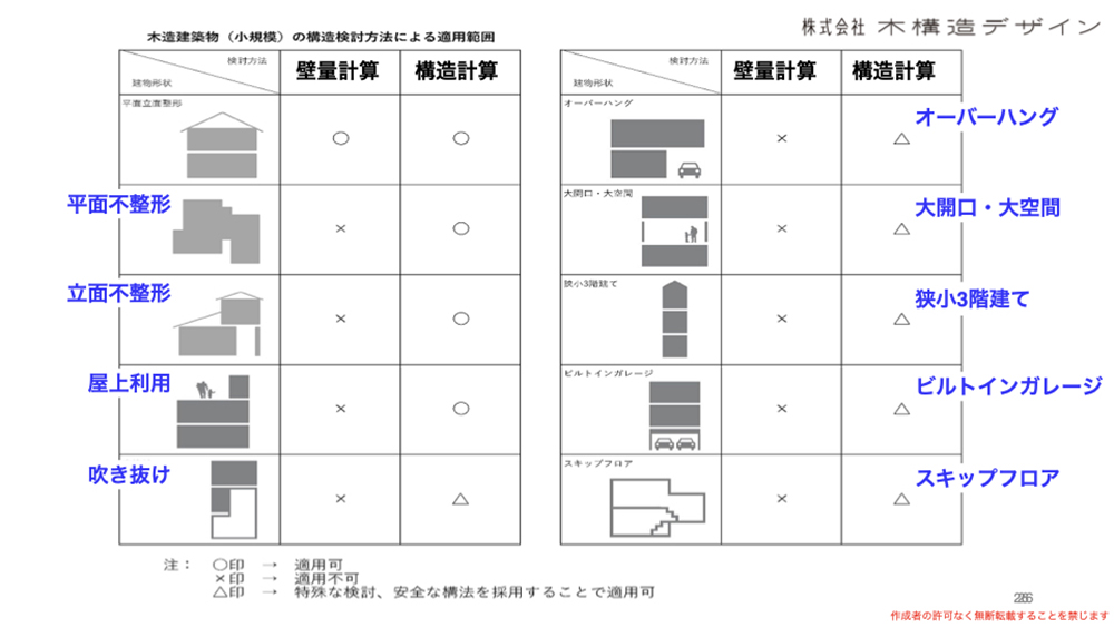 大規模木造の構造設計で知っておきたい壁量計算と構造計算の違い