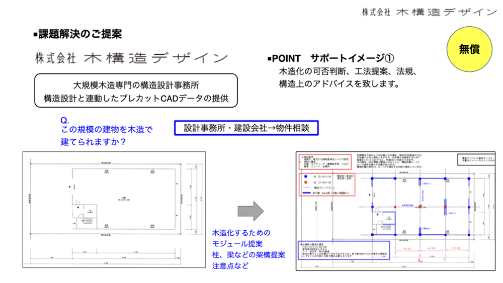 木構造デザインの構造計画