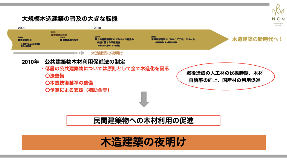 「公共建築物等における木材の利用の促進に関する法律」