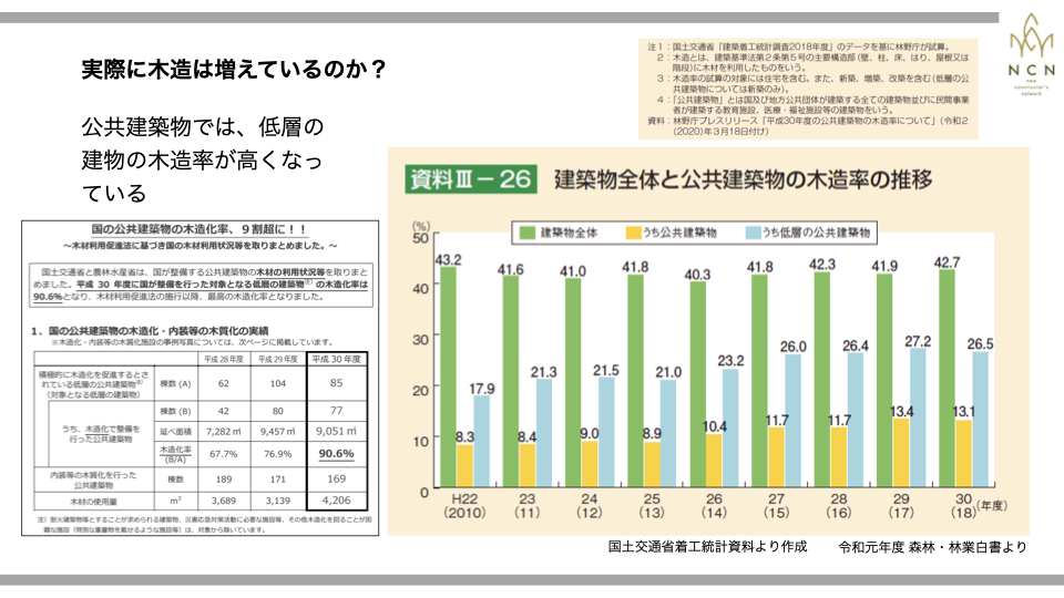 データで見る木造非住宅市場の現状