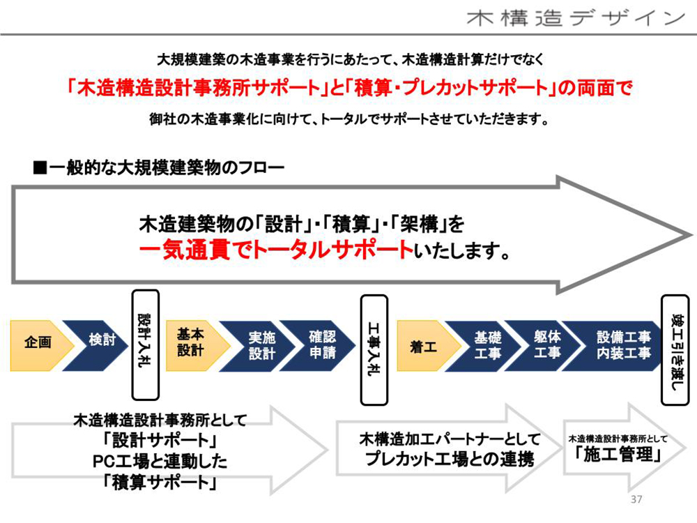 木構造デザインは中大規模木造を構造設計、プレカットでトータルサポート