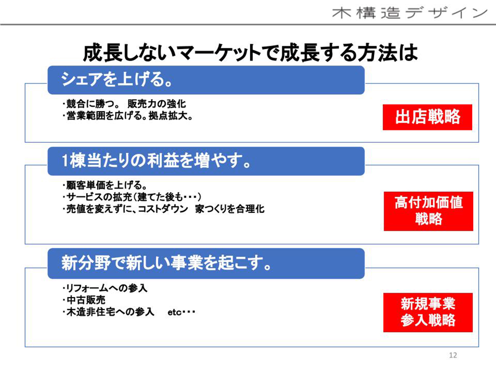 工務店、建設会社にとって中大規模木造への取り組みが必須な理由