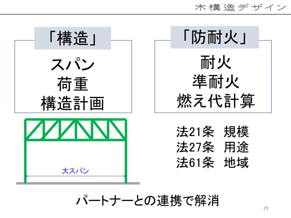 中大規模木造の実務ポイントは構造と防耐火