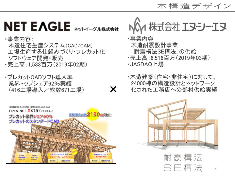 中大規模木造専門の構造設計事務所「木構造デザイン」の概要