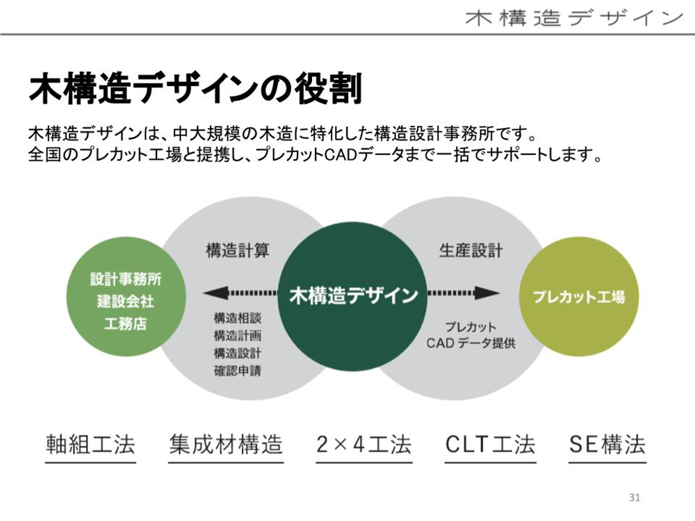 中大規模木造専門の構造設計事務所である木構造デザインのサービス