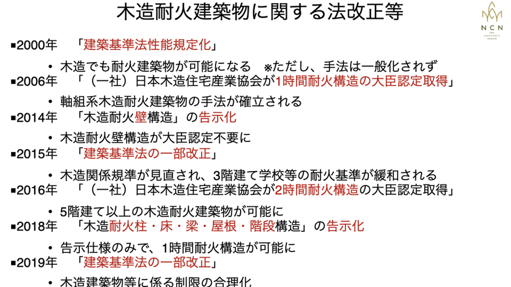 木造の耐火建築物に関する法規