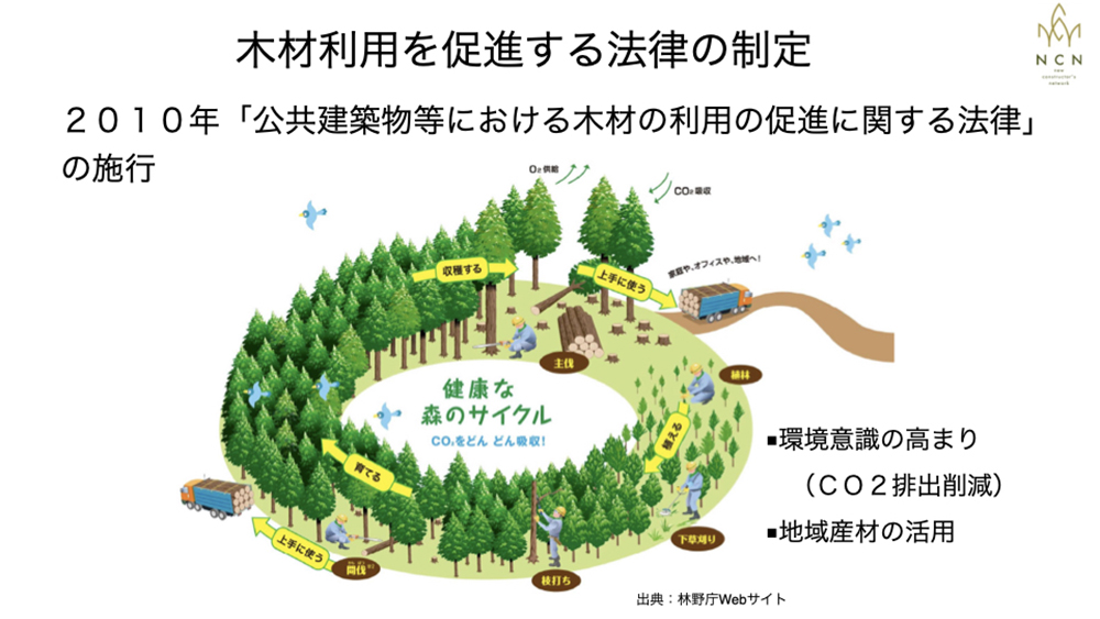 公共建築物等における木材の利用の促進に関する法律