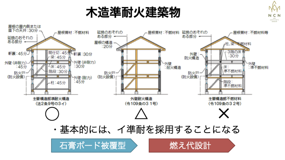 木造の準耐火建築物のポイント