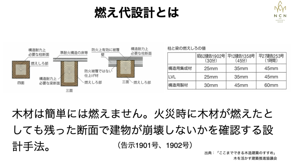 燃えしろ設計