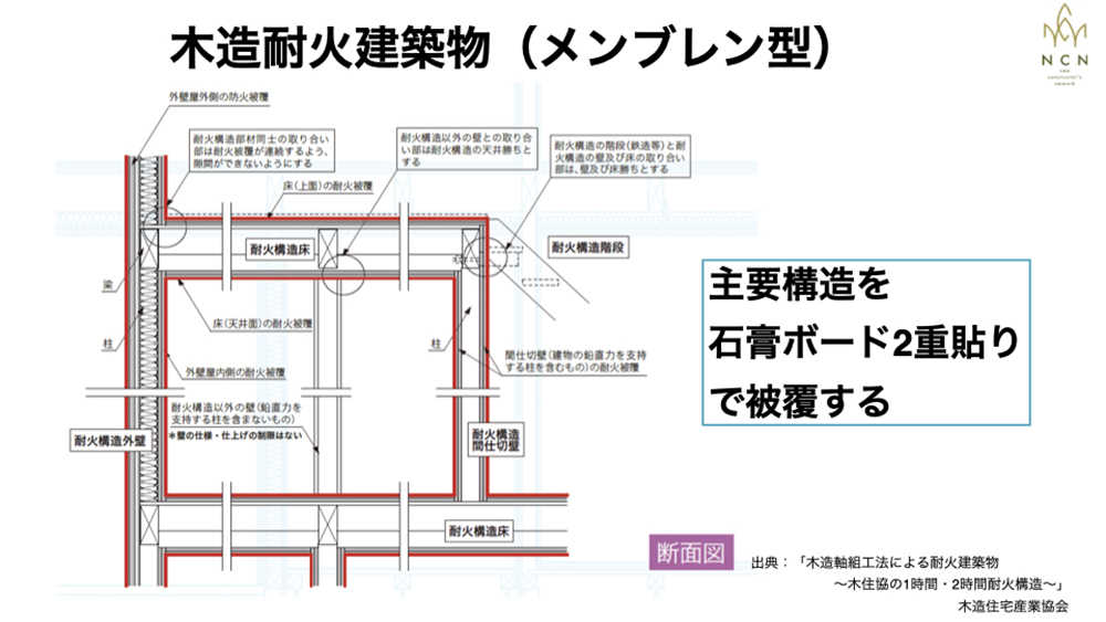 木造の耐火建築物のポイント