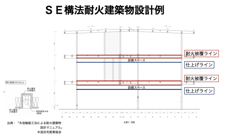 SE構法　耐火建築物