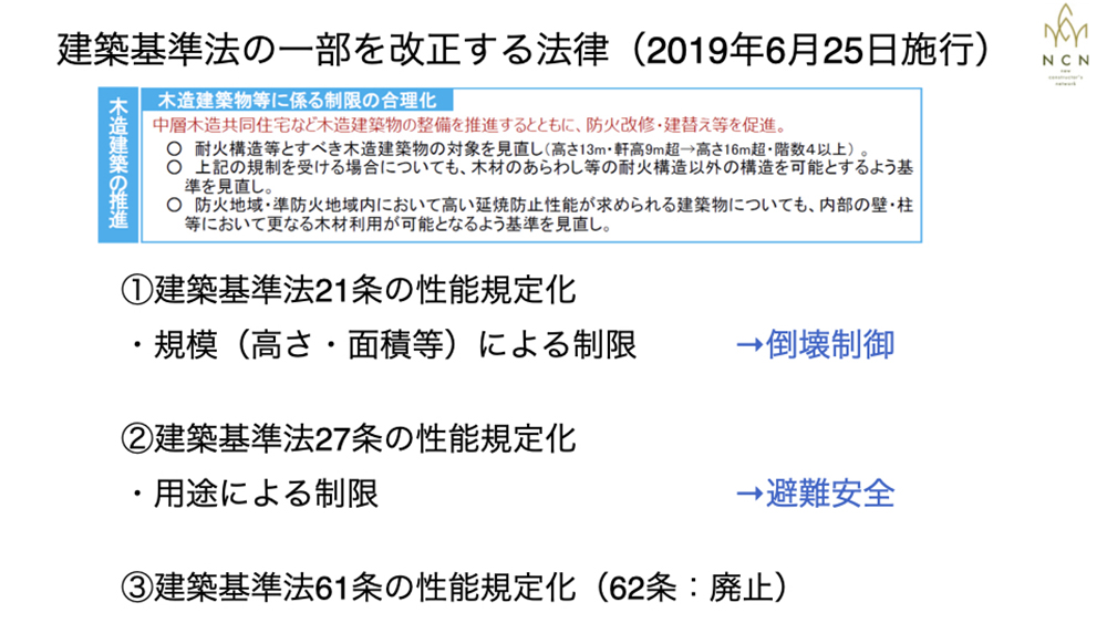 木造の防耐火に関する建築基準法改正のポイント