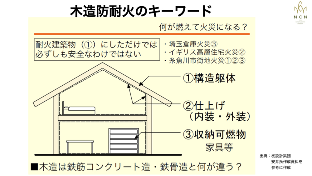 木造　防耐火