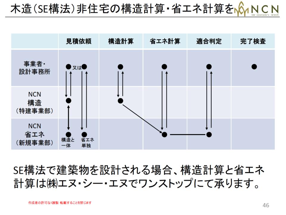 NCNの木造非住宅の省エネ計算サービス