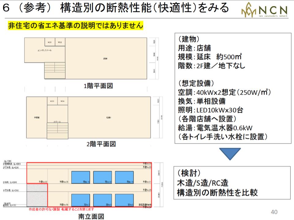 参考：構造別の断熱性能（快適性）をみる