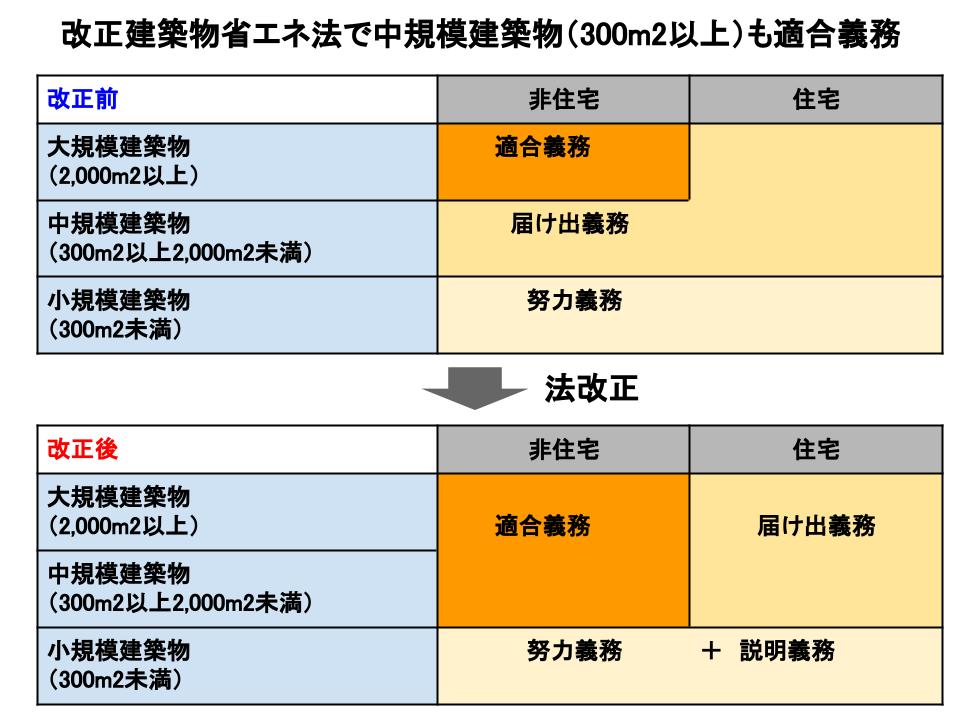 「改正建築物省エネ法　2021年4月から！何が変わる？」セミナーレポート - 