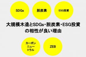 大規模木造とSDGs・脱炭素・ESG投資の相性が良い理由