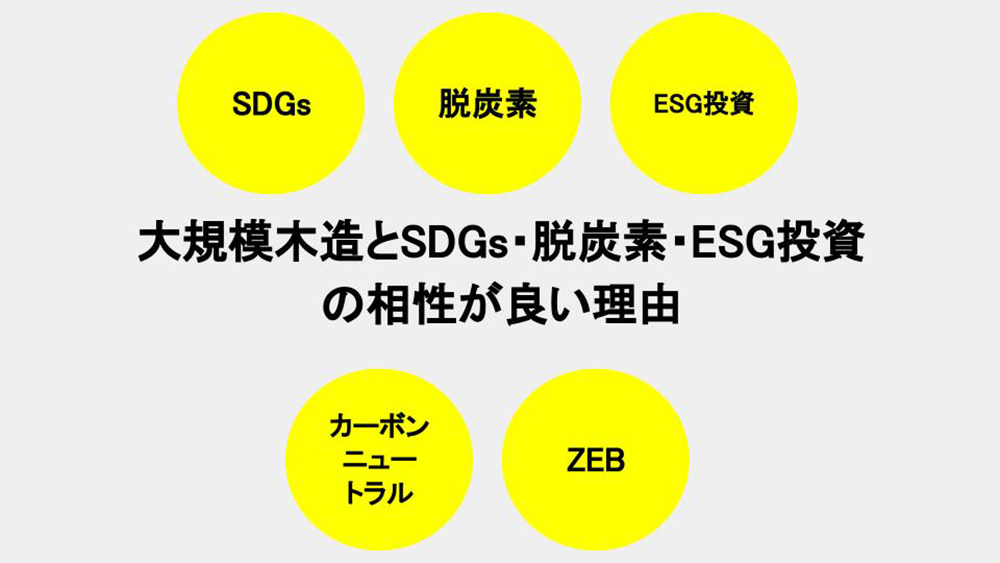 大規模木造とSDGs・脱炭素・ESG投資の相性が良い理由 - 